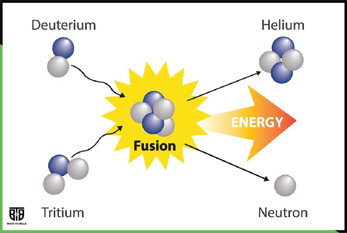 Nuclear Fusion