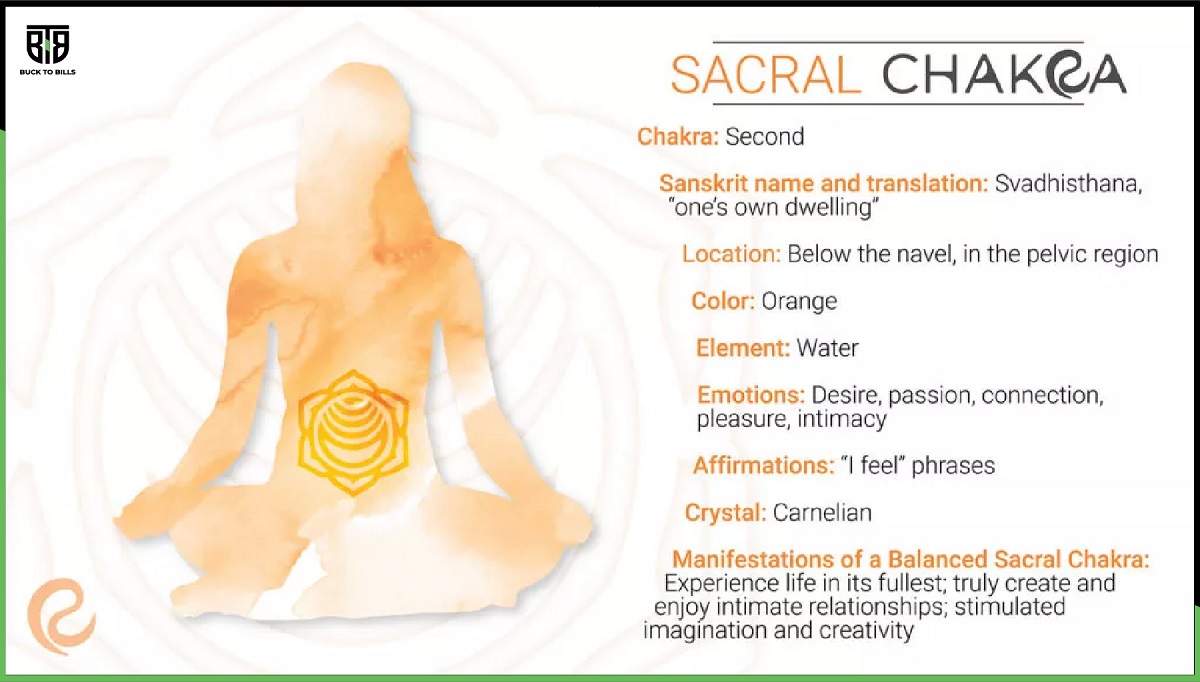 Sacral Chakra